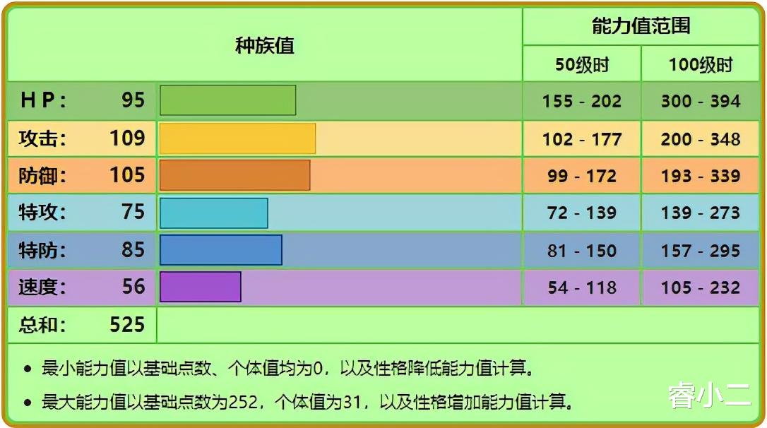 主机掌机类游戏|《宝可梦》没有草系精灵该有的优点，御三家土台龟何去何从？