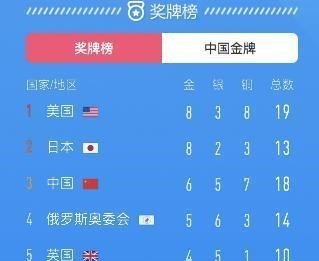 憨爸爸育儿|连续两天被日本超越，中国奥运意外不断，日媒：10年内我们第一