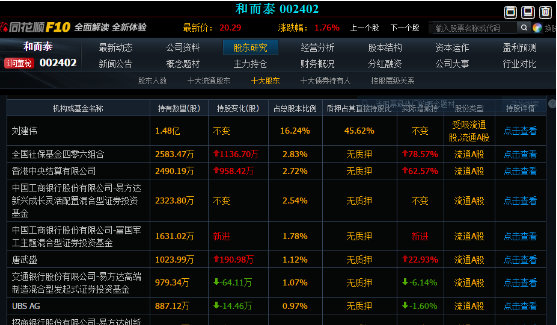 和而泰 和而泰：不如拓邦股份出色，为什么我依然看好它有十倍潜力？