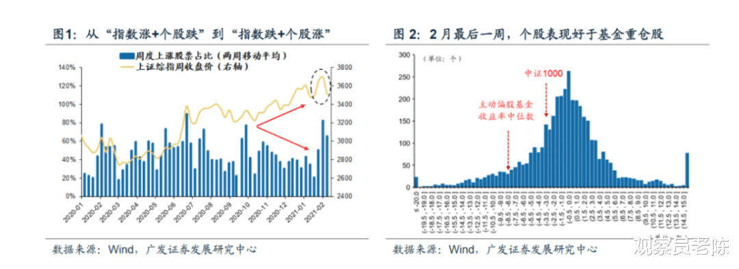 下周A股前瞻：一文讀懂行情本質 B浪反彈將至和中長期的大退潮-圖8