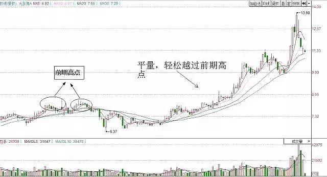 中国股市：股票不必天天买，但是功课却要天天做！散户们都看看