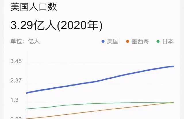 90后宝妈经验|中国人口比美国多11亿，消费力却远不及美国？原因已找到