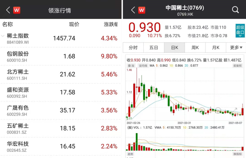 稀土 稀土板块大涨，领涨股为何是这家公司？