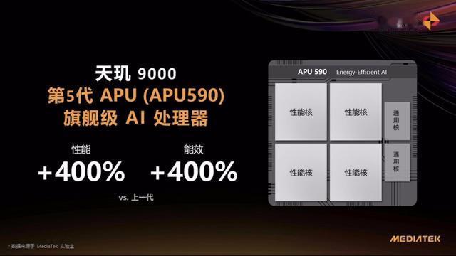 程序员|台积电4nm制程+Armv9架构，联发科天玑9000正式发布