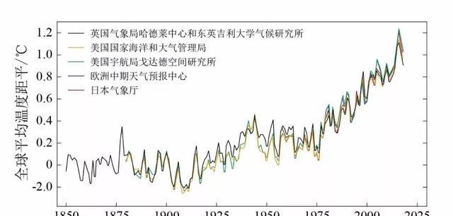 北极永久冻土解冻,对全球气候有多大影响?科学家:不能盖棺定论