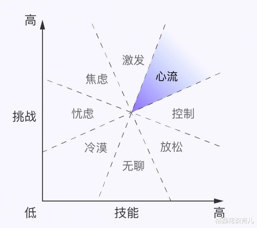 格桑花谈育儿|湖北男孩常书杰，因玩游戏被北大劝退，复读一年高考712分上清华