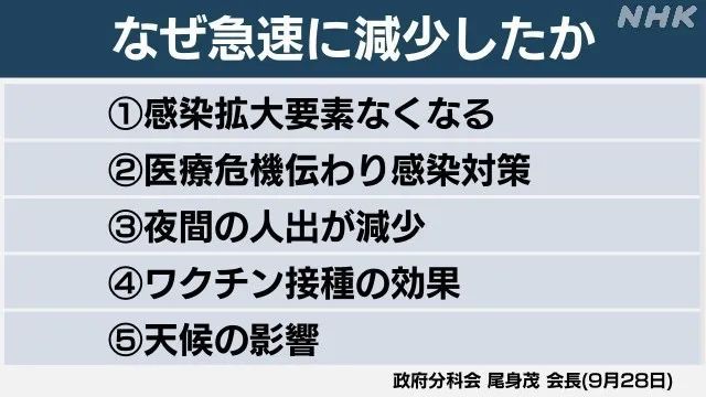 红团团医生LYNN 日本疫情神秘消退，德尔塔病毒在自我消亡？专家揭背后真相