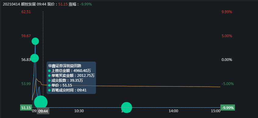 比特币 主力如何出货:顺控发展,车门焊死了,谁也别想跑了
