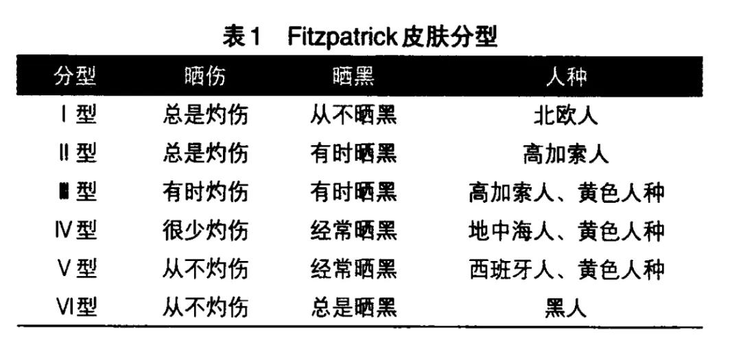小美说美|为什么做完光电美容项目后会反黑?