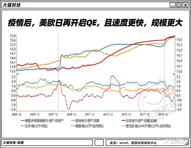 铜价 全球什么东西都在涨价！价格翻倍，铜、铁、木材和房价齐飞