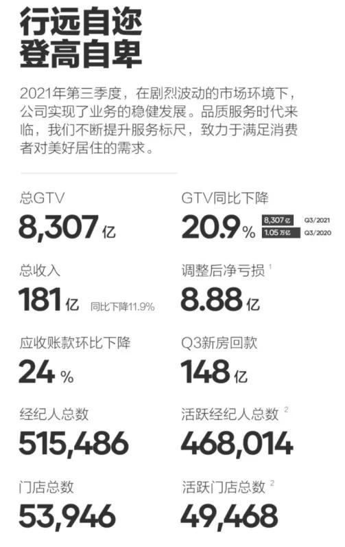 |“凛冬之下”,房产中介危与机