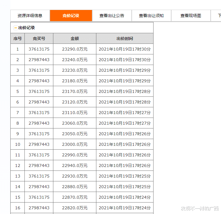 钦州|暗战108轮！钦州钦北区近两百亩商住地块以23290万元成功出让