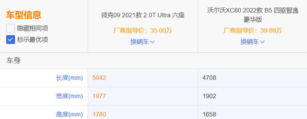 亲情 领克09对比沃尔沃XC60，同出SPA平台，前者内饰碾压，后者牌子亮