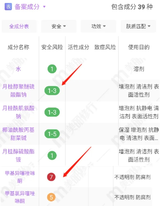 卓卓and然然|?常用洗发水红黑榜，人气高的反而最难用，孕妇可要小心了！