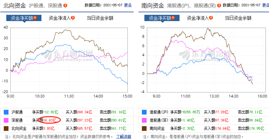 央行 今天，A股跌得真郁闷！