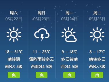 新晚报 哈尔滨市民注意，降了