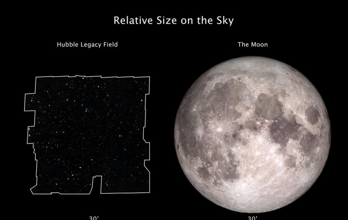 哈勃遗产场，为何颠覆了人类认知？令人震撼的宇宙图谱