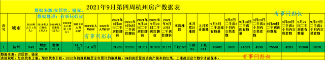 房价|杭州楼市分析第43篇出炉，杭州房价的下跌已经不是秘密