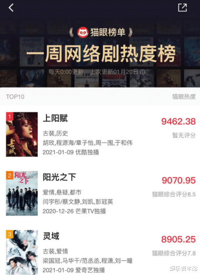 灵域|热度峰值超7600、豆瓣7.5，《灵域》做对了什么？