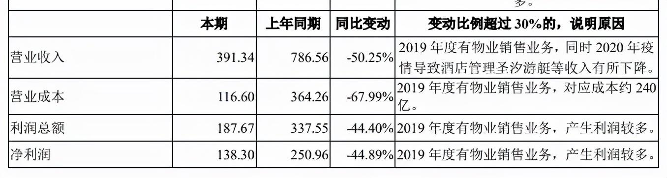 王健林|瘦身的王健林，地产老板们都羡慕