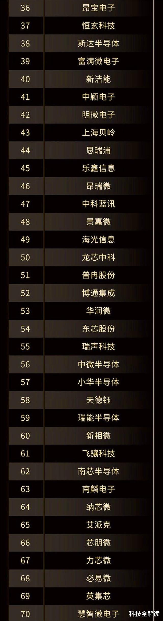 华为|国芯百强出炉,华为拿下第一,扯下联想的“遮羞布”