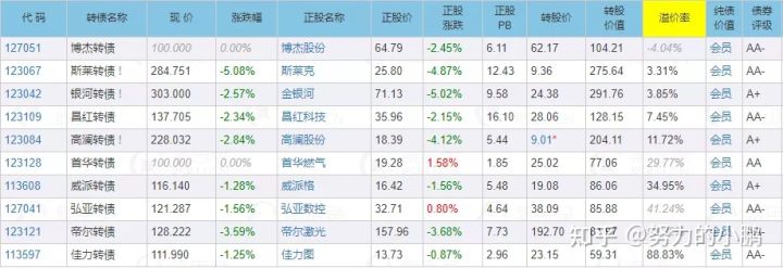 新能源|博杰转债，鹤21转债申购分析！！