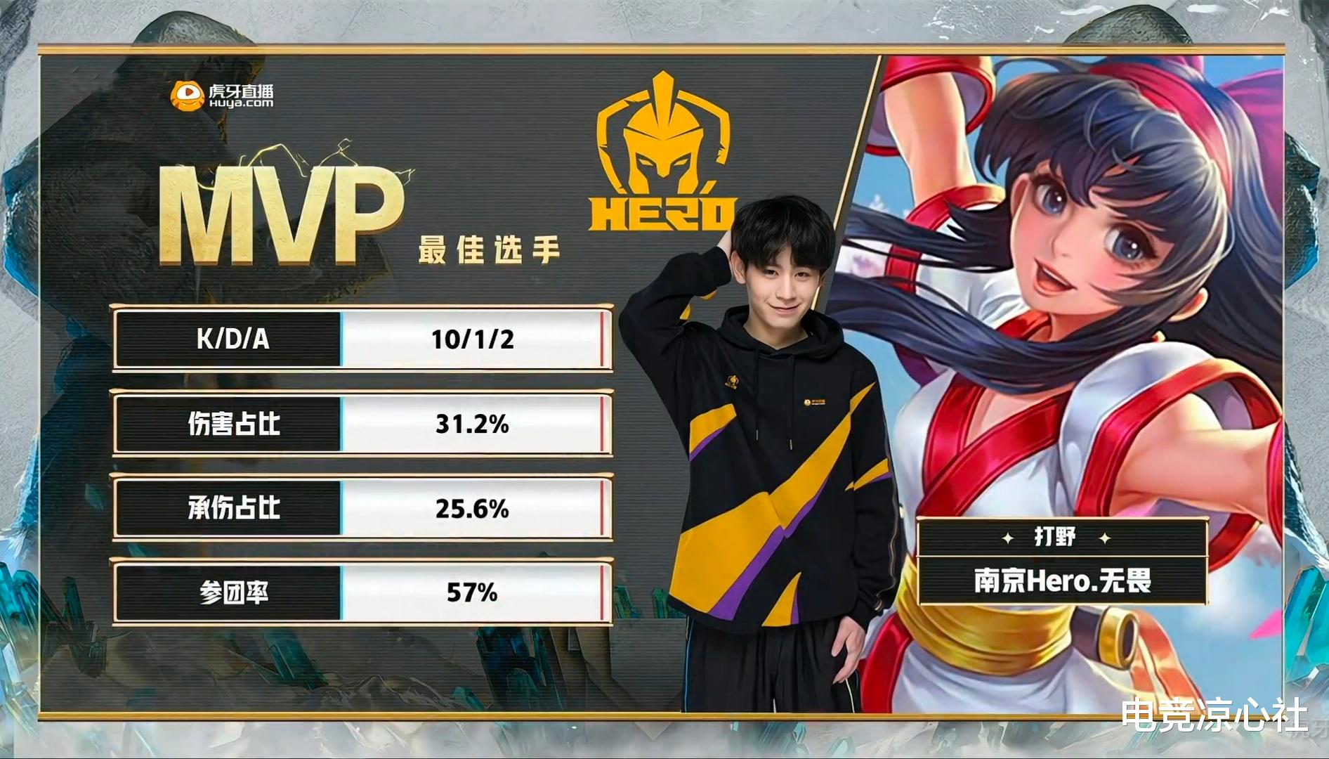 rngm|KPLB组战队分析及展望,Hero未来可期,双G队伍仍无任何希望