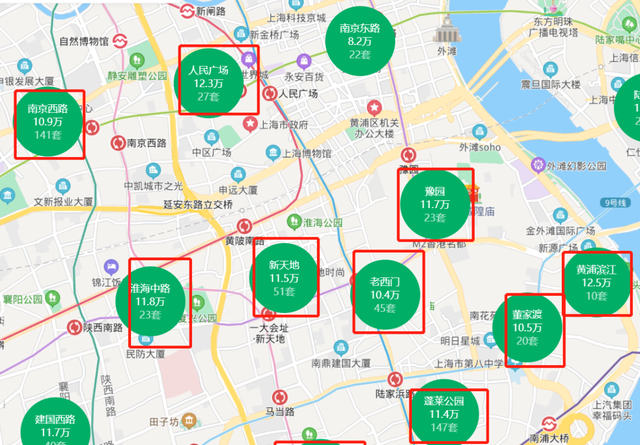 上海市|前三批共62个项目触发计分制！你的积分能入围哪个区？