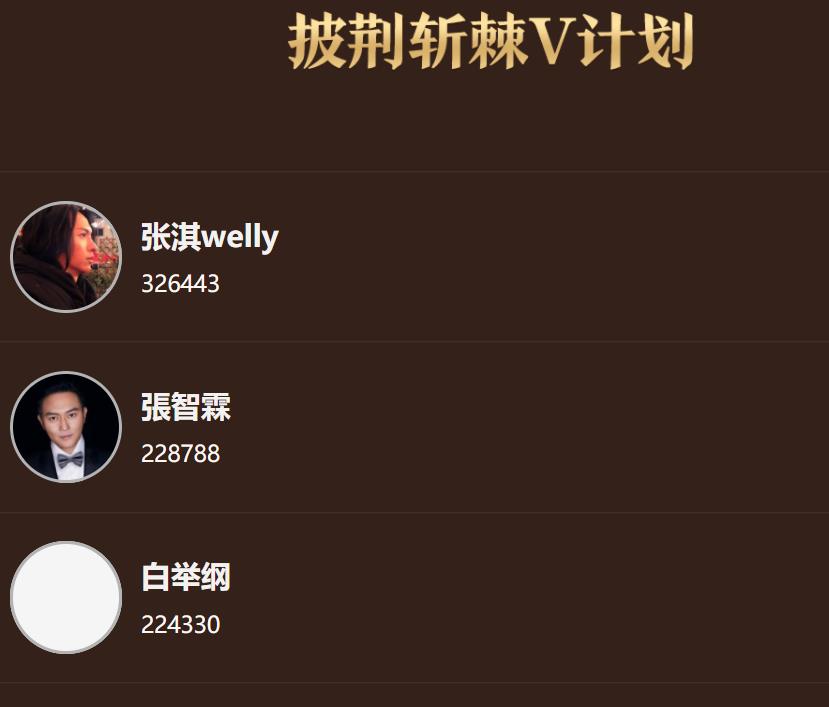 我已是短发|《披荆斩棘的哥哥》：最惊喜张淇，最有气场赵文卓