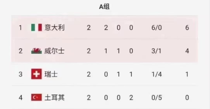 欧洲杯|欧洲杯今晚小组赛进入最后一轮，重点分析晋级形势