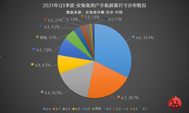 CPU|哪款手机处理器最受追捧? 多高屏幕刷新率最受欢迎? 跟你想得有不同