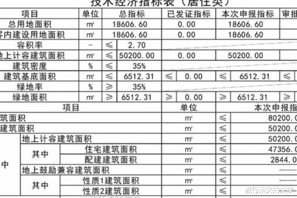|天津新一轮棚户区改造开始，占地18606平方米，全部用来建设住宅