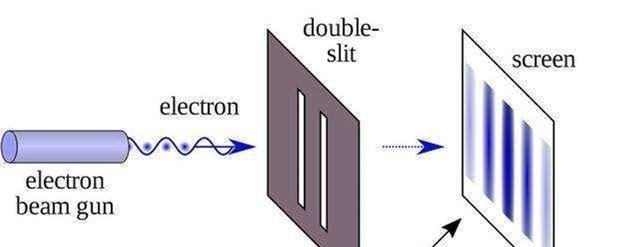  不可思议的“电子双缝实验”，是不是暗示了整个世界都是虚拟的？