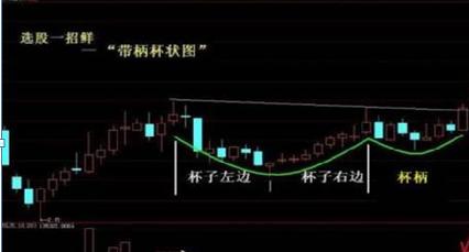 中國股市：一旦出現“喜鵲鬧梅”等形態，主升浪行情擋不住？絕瞭-圖4