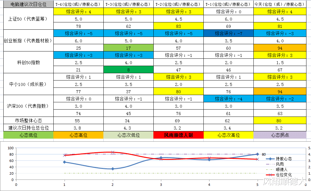 A股 量化基金集体发声，下周A股稳了吗？我是这样看的