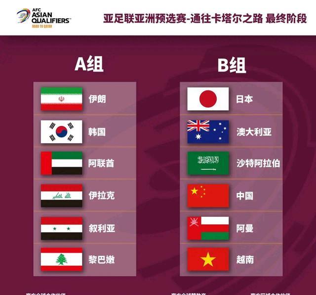 王紫悦说家居|中国队在B组，与日本，澳大利亚，沙特阿拉伯，阿曼和越南同组