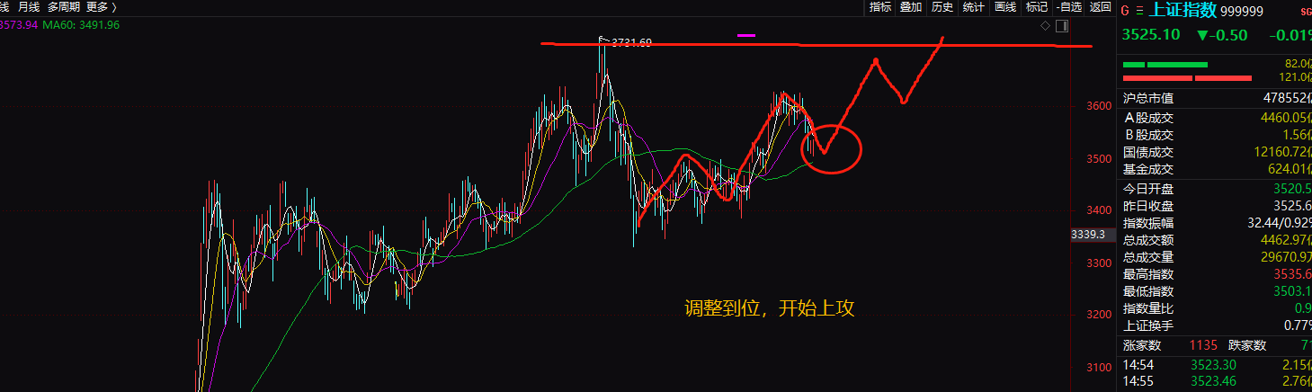 半导体|科技股分支:半导体、光刻机、芯片;顺周期船运,国防军工潜伏