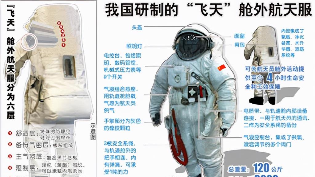 蚊子 腿软到站不起来？三位宇航员在太空3个月之后，身体会发生什么？
