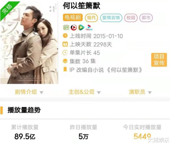 电视剧|本以为微微一笑很倾城不可能被超越，没想到这剧一出“瞬秒成渣”