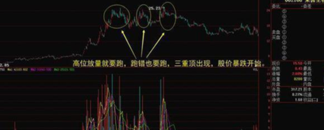 中國股市：突然！底部連續放量，但股價卻滯漲，到底暗示著什麼？-圖4