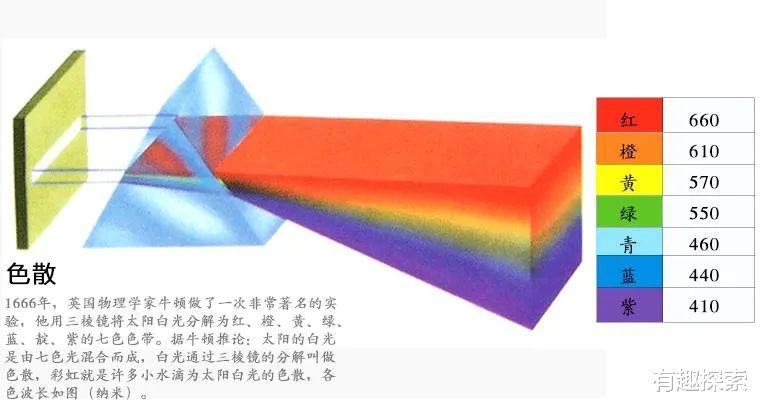 是不好征兆吗?11月厦门出现罕见的日出“绿闪”,太阳被“绿”了