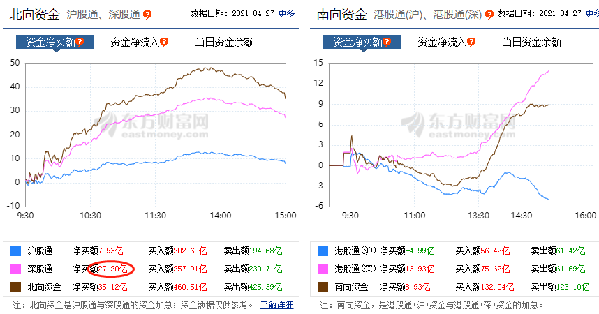 A股 今天，A股陷入了深深的绝望中！