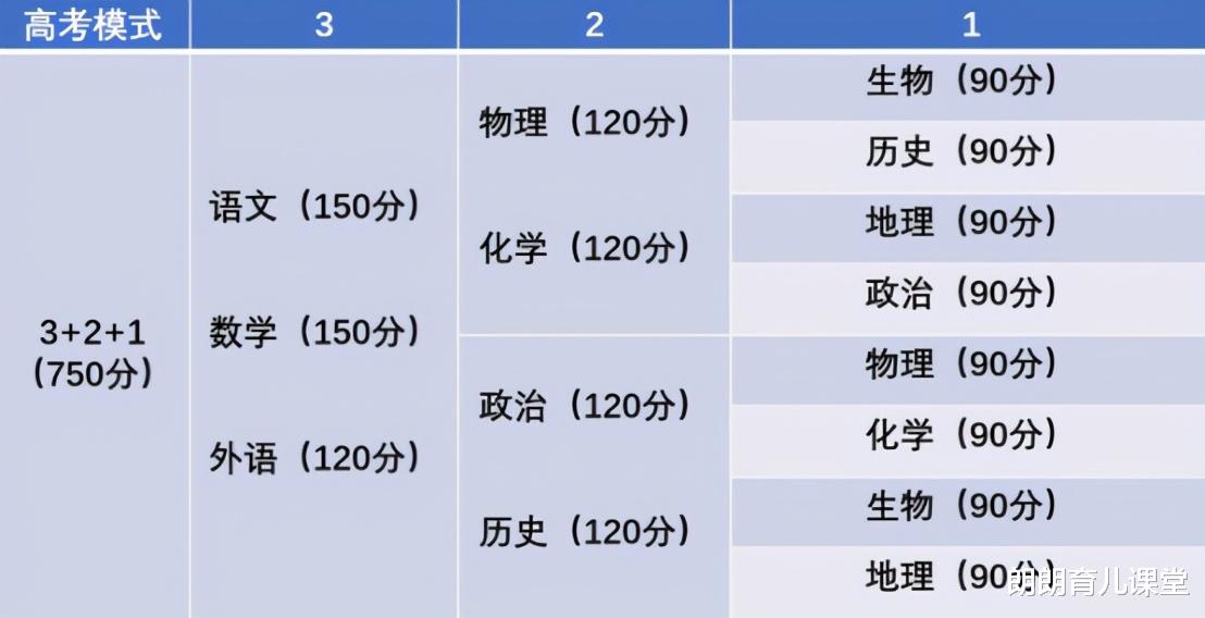 |文科生与理科生的“差距”？看完6张对比图，过来人：太真实了