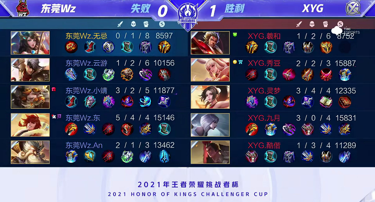 kpl|还得XYG捍卫KPL荣光！两连胜出线形势大好，大仙：我有点飘了
