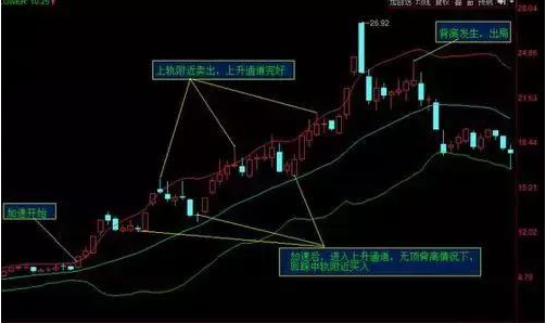 黄金 中国股市：留意看“黄金坑”形态，牛股在启动的征兆，牢牢抓住！