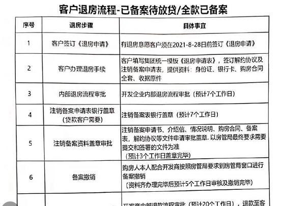 成都|关注：成都这个楼盘被爆出大幅降价！业主按捺不住了……