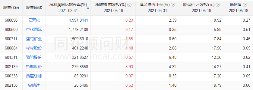 钢材市场 中国股市：锂电池“黄金洼地”！低估值+低价！仅有8只！