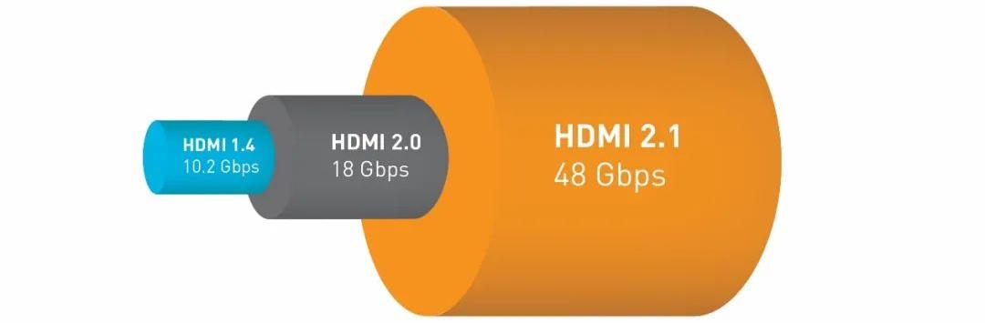 显示器|「干货」HDMI2.1接口猫腻再现？今后选购可得注意了