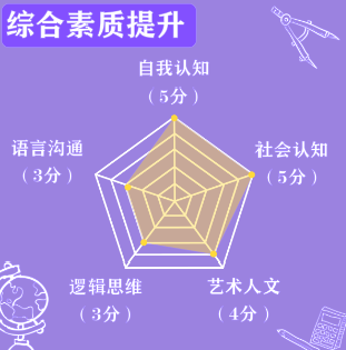 精灵袋鼠妈妈|职业启蒙丨宜早不宜迟,给孩子种下一颗理想的种子