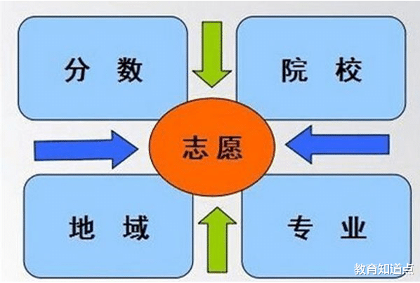 物理|物理类685分，376位的学霸报中国人民大学社会学类专业，亏不亏？